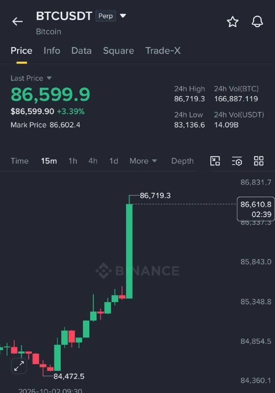 Фото поста канала Crypto Daily – биткоин, криптовалюта