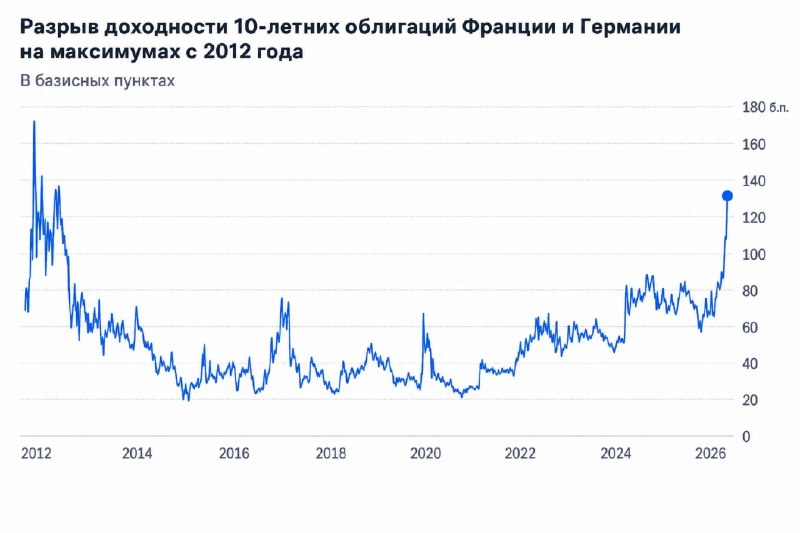Фото поста канала  ProFinance.Ru
