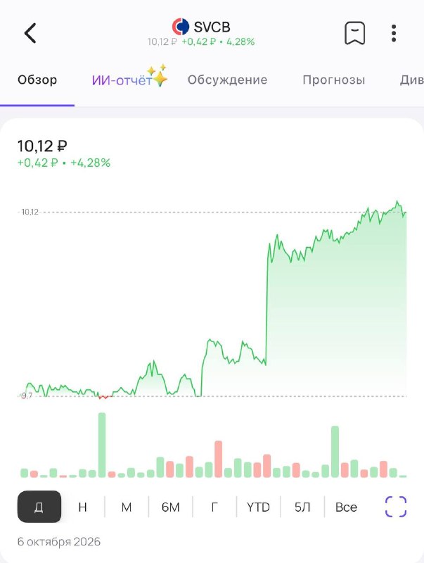 Фото поста канала  pro.news | новости про деньги