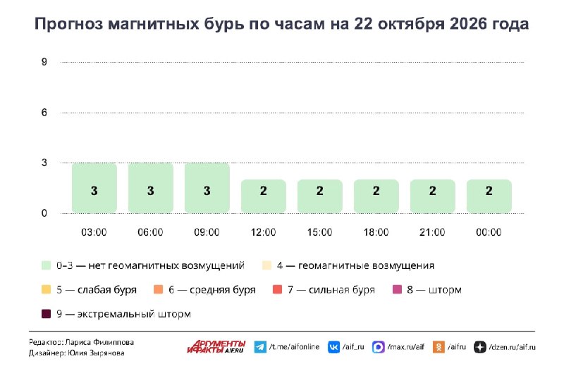 Фото поста канала  Аргументы и Факты — АиФ.ru