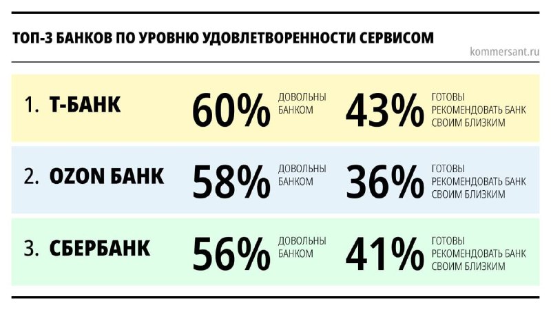 Фото поста канала Сегодня в тренде
