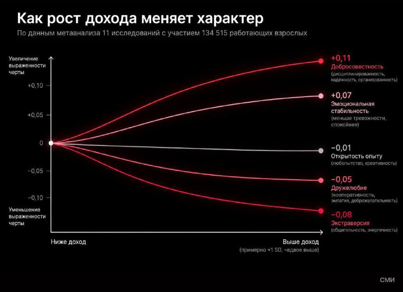 Фото поста канала  НОВОЕ ПАВЛИНО