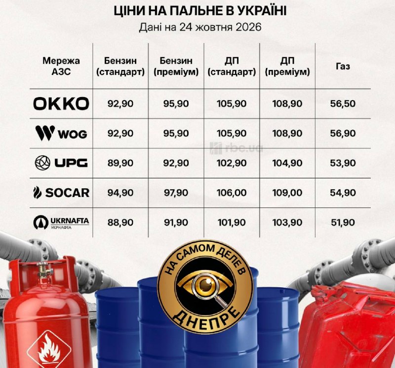 Фото поста канала  На самом деле в Днепре
