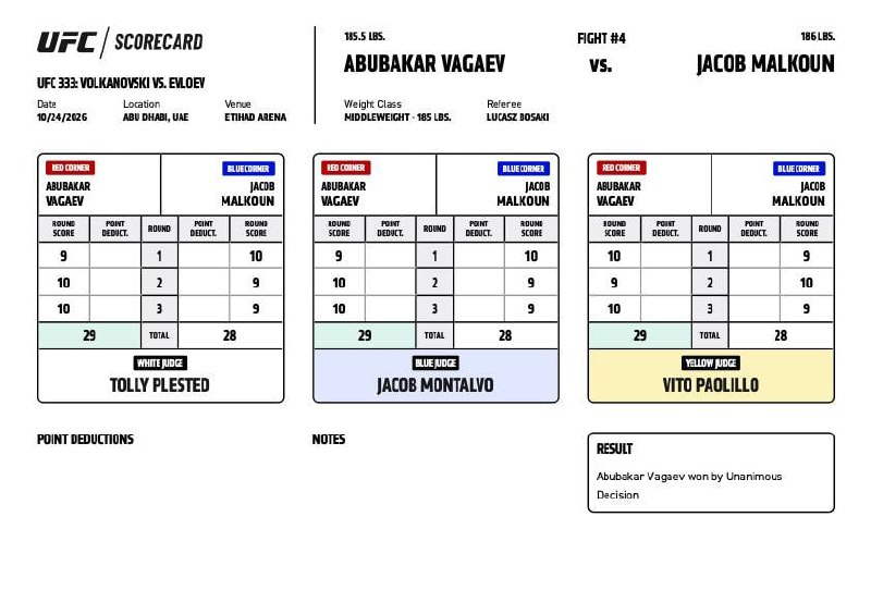 Фото поста канала Main Card
