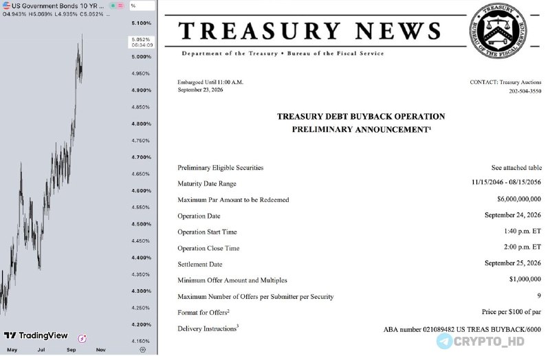 Фото поста канала Crypto Headlines
