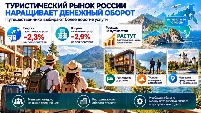 Фото поста канала Топ Бизнес