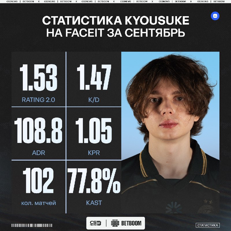 Фото поста канала CS3NEWS | Counter-Strike 2