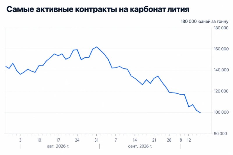Фото поста канала  ProFinance.Ru