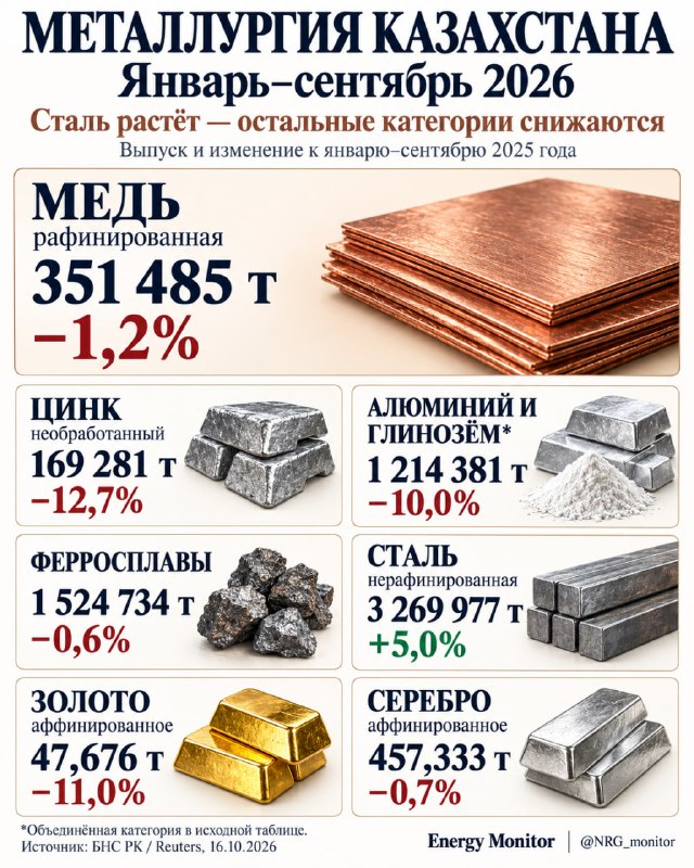 Фото поста канала  Миллиард казахстанцев
