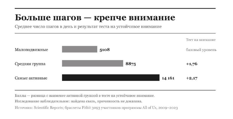 Фото поста канала  Типичный Воронеж | Новости Воронежа