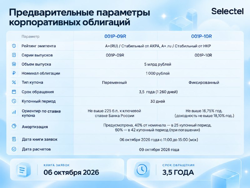 Фото поста канала  СМАРТЛАБ НОВОСТИ