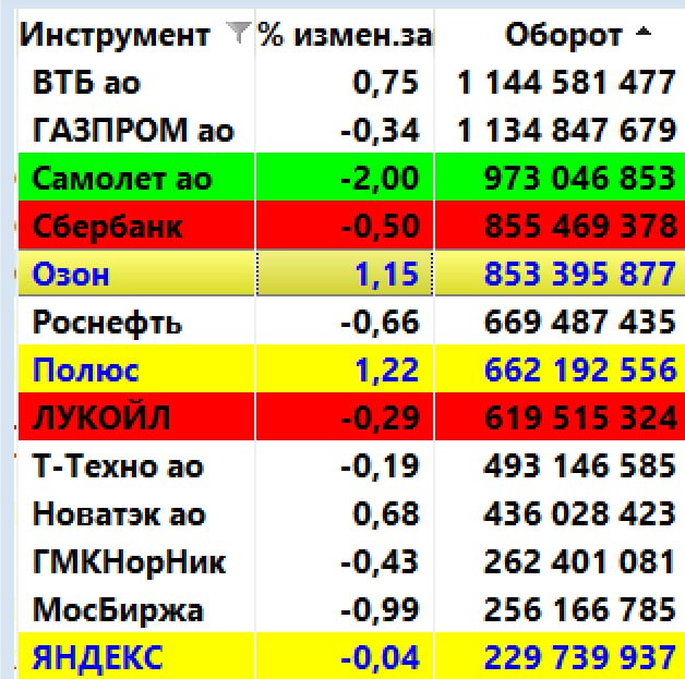 Фото поста канала  ProfitGate - Инвестиции, Трейдинг, Экономика.