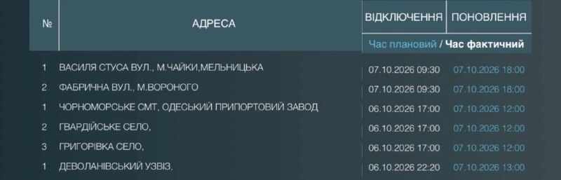 Фото поста канала Одесса как она есть