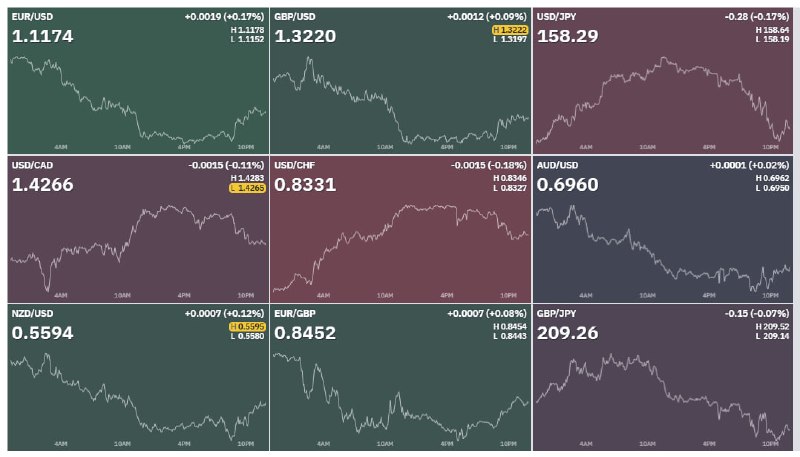 Фото поста канала Bitcoin Post