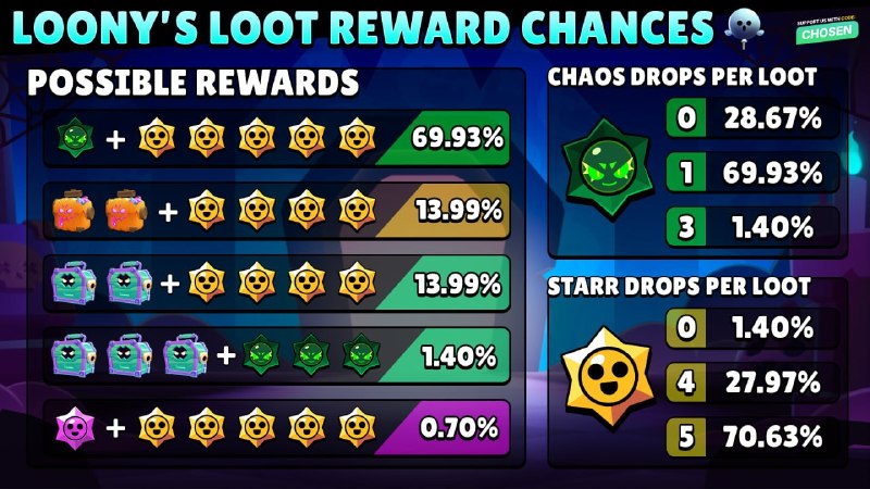 Фото поста канала Brawl Stars Live