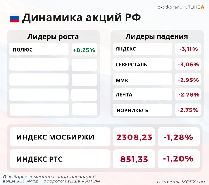 Фото поста канала  bitkogan⚡️HOTLINE