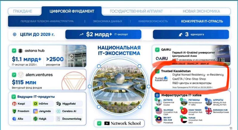 Фото поста канала  Миллиард казахстанцев