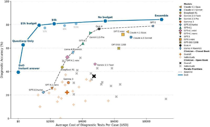 Фото поста канала  Тверь. Происшествия