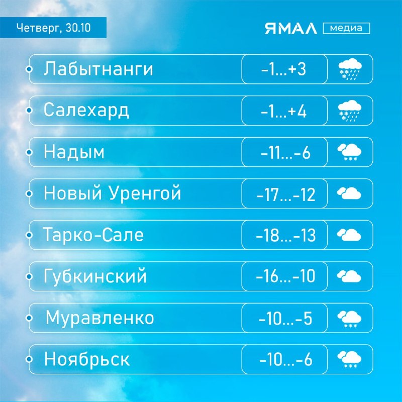 Фото поста канала  Ямал-Медиа | Салехард | Надым | Новый Уренгой | Ноябрьск