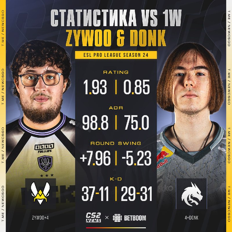 Фото поста канала CS2 NEWS | Counter-Strike 2