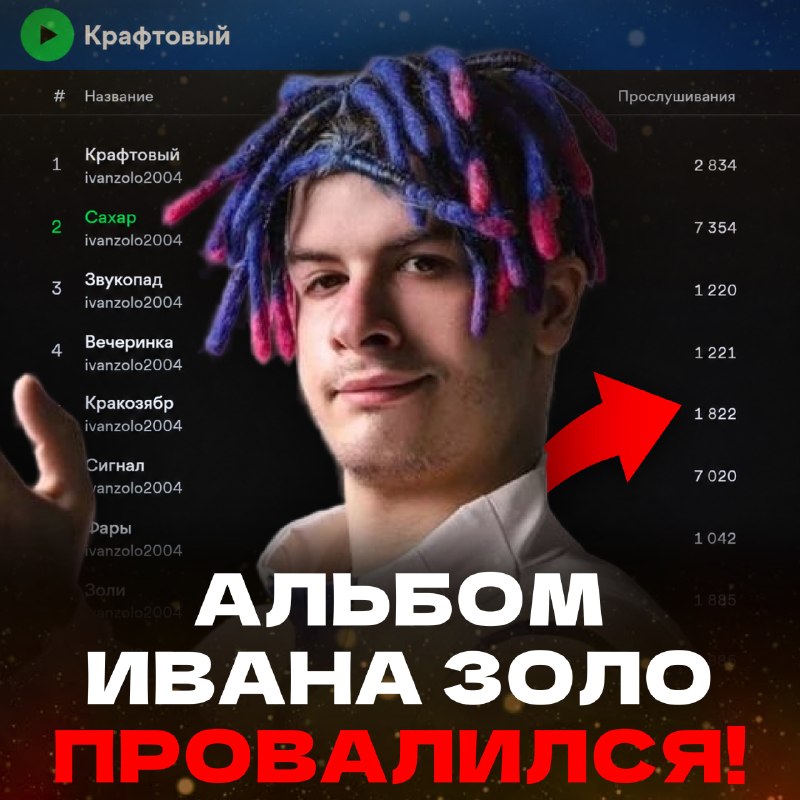 Фото поста канала stereoNEWS