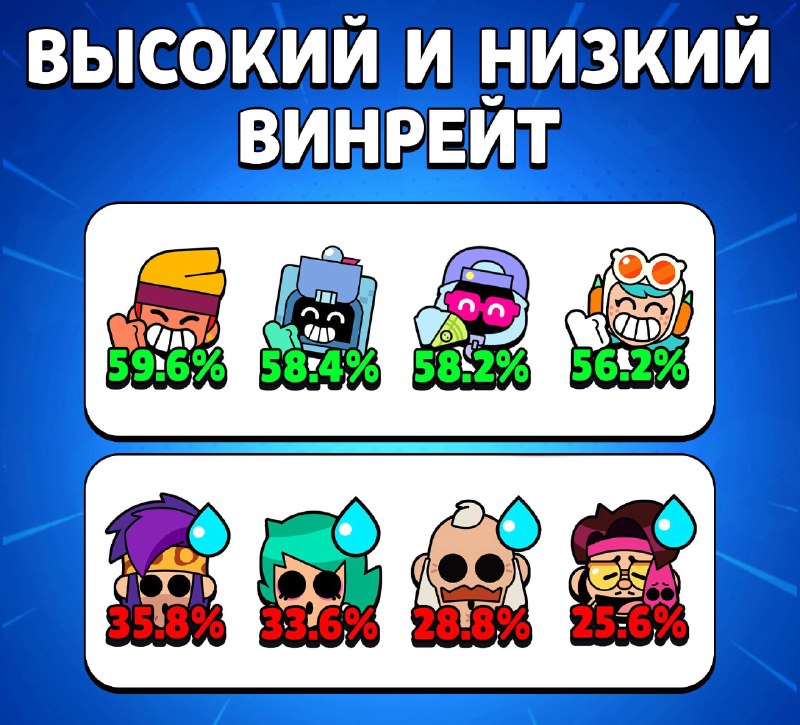 Фото поста канала Brawl Stars Live