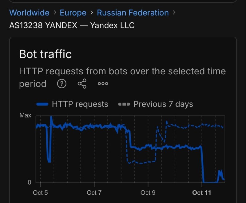 Фото поста канала  Нет Войне! Мир Народам! Да Свободной России!