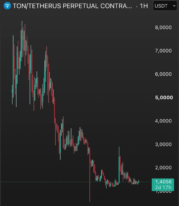 Фото поста канала INVEST ZONE 