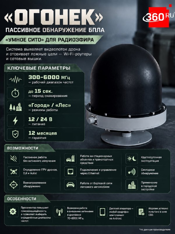 Фото поста канала  360.ru