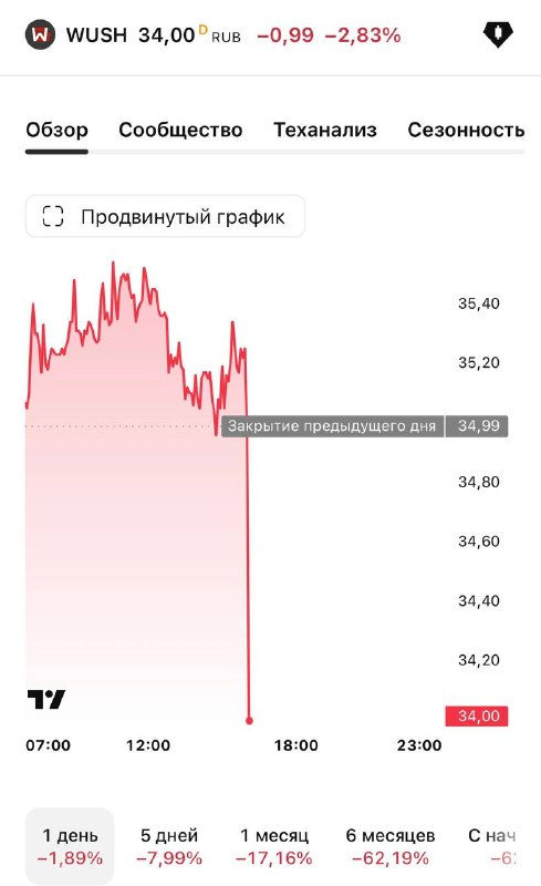 Фото поста канала Рашнбизнес