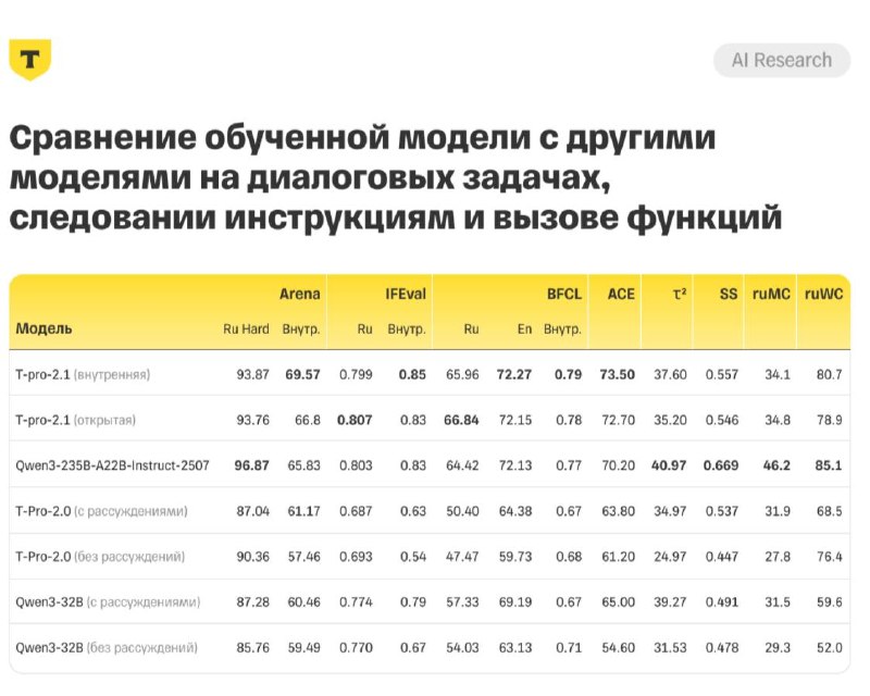 Фото поста канала XOR