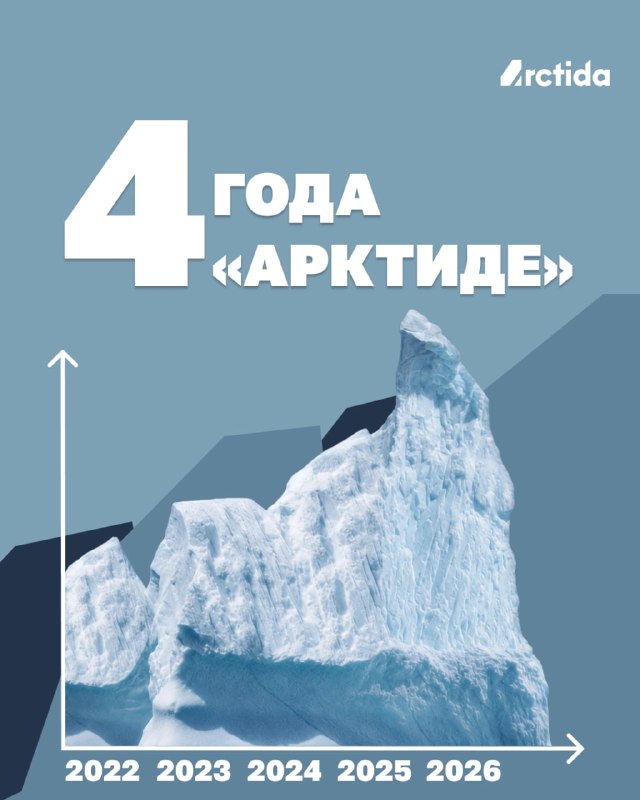 Фото поста канала  Можем объяснить