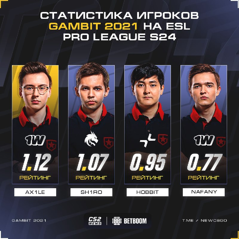 Фото поста канала CS2 NEWS | Counter-Strike 2