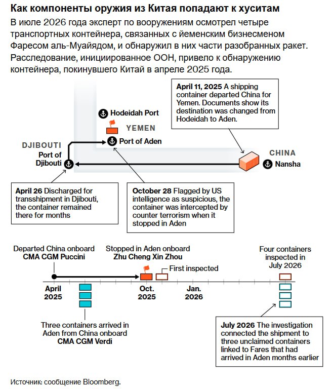 Фото поста канала  СМАРТЛАБ НОВОСТИ