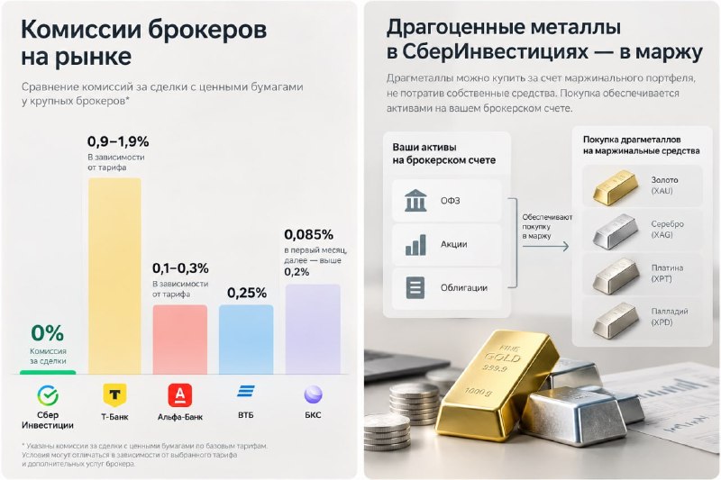Фото поста канала  investify! • Финансы