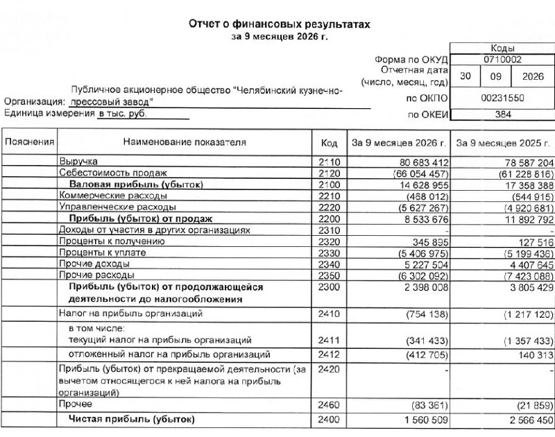 Фото поста канала  СМАРТЛАБ НОВОСТИ