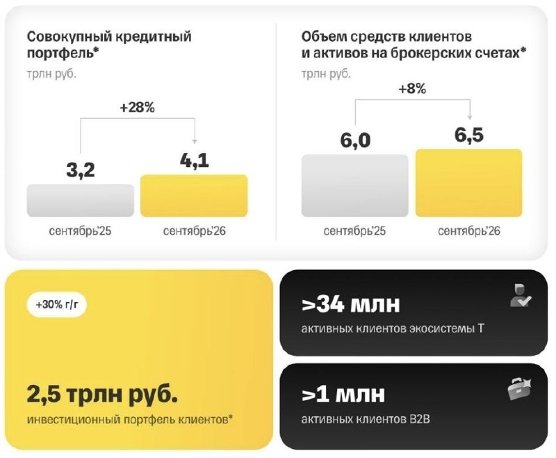 Фото поста канала  Сигналы РЦБ