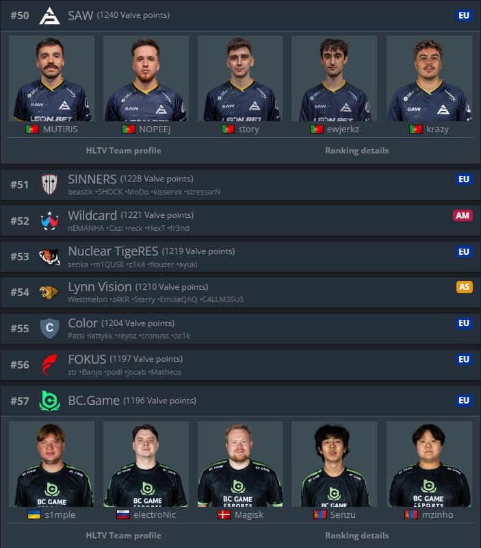 Фото поста канала Counter-Strike 2