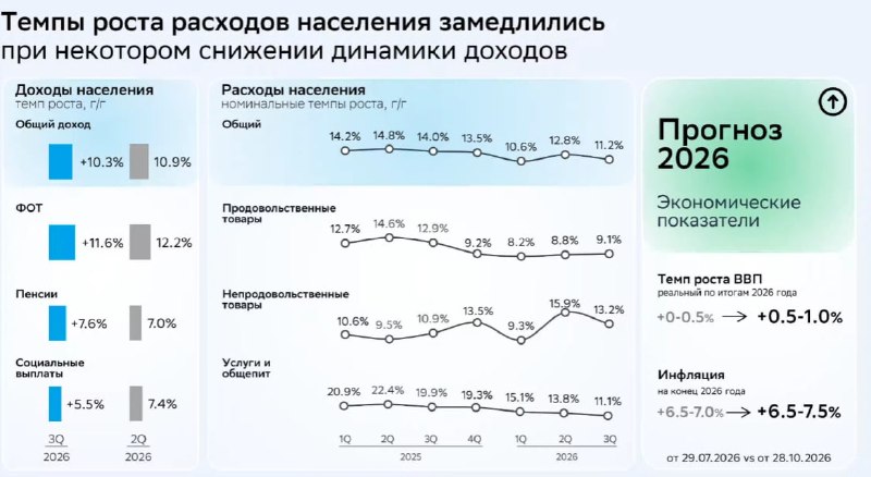Фото поста канала  СМАРТЛАБ НОВОСТИ