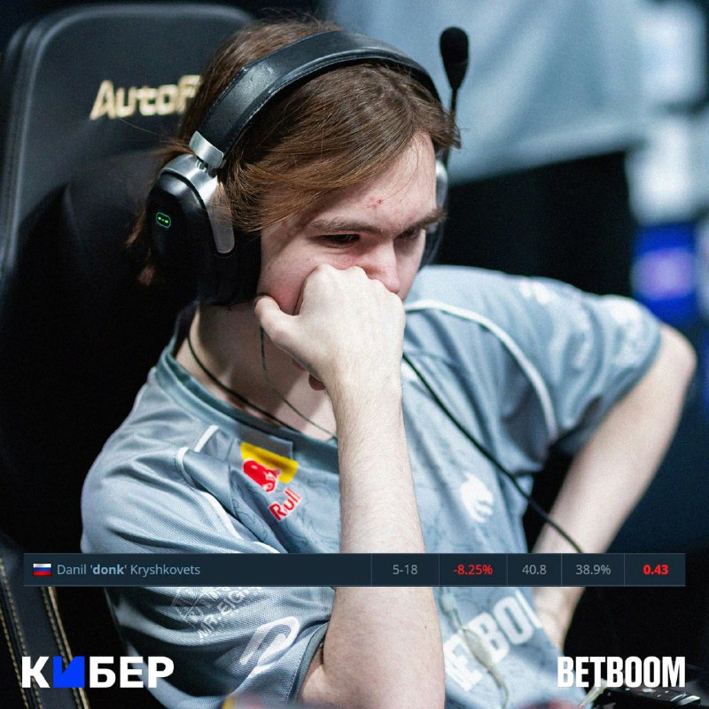 Фото поста канала Кибер на Спортсе: Dota 2 и CS2