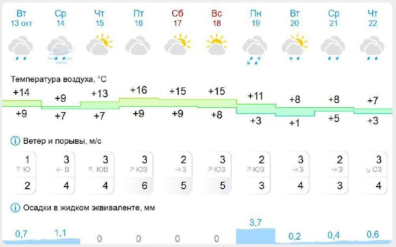 Фото поста канала  Мониторинг 66 Свердловская область