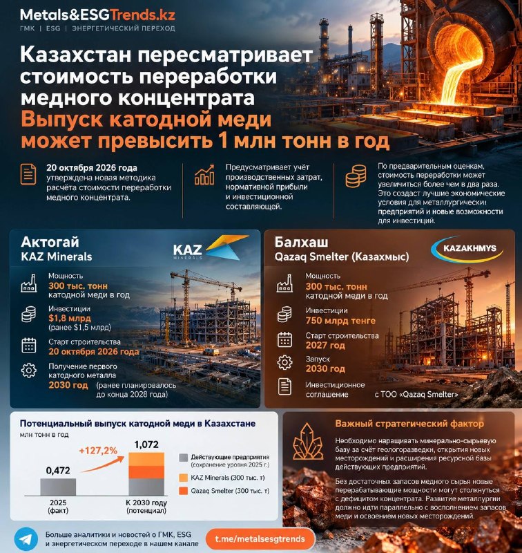 Фото поста канала  Миллиард казахстанцев