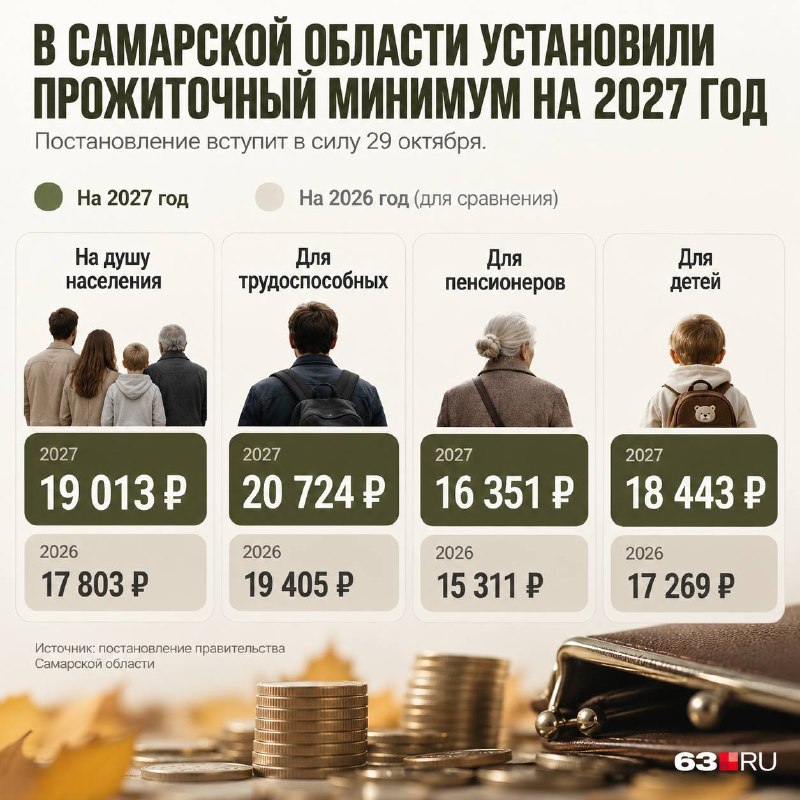 Фото поста канала  63.RU | НОВОСТИ САМАРЫ | ТОЛЬЯТТИ
