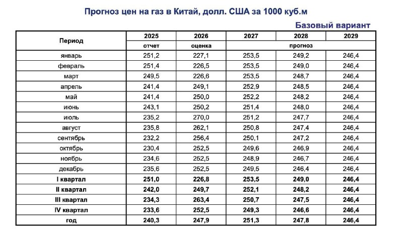 Фото поста канала  И Грянул Грэм
