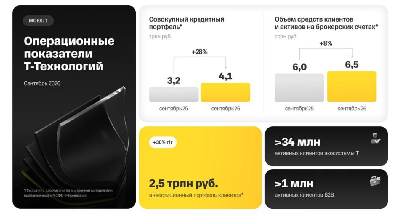 Фото поста канала  СМАРТЛАБ НОВОСТИ
