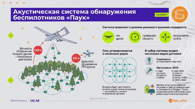 Фото поста канала  Military hub | СВО, FPV, дроны, БПЛА