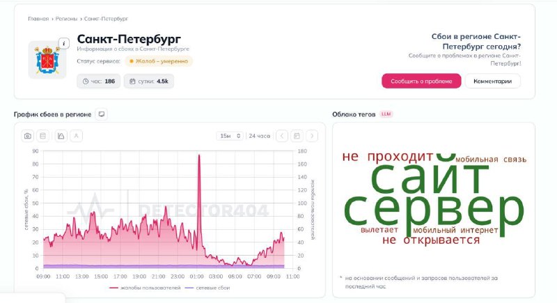 Фото поста канала  RusNews ⭕️