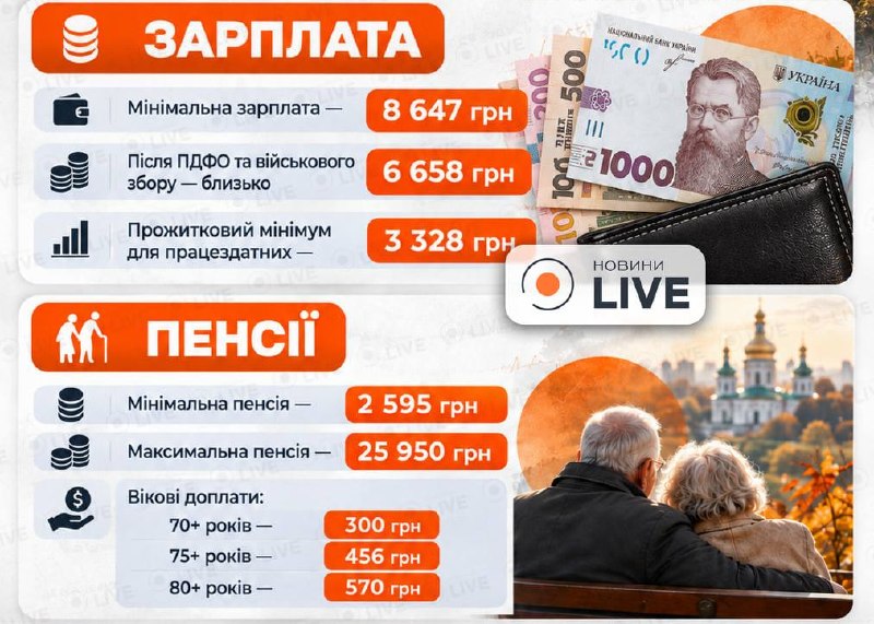 Фото поста канала  СВО на Украине