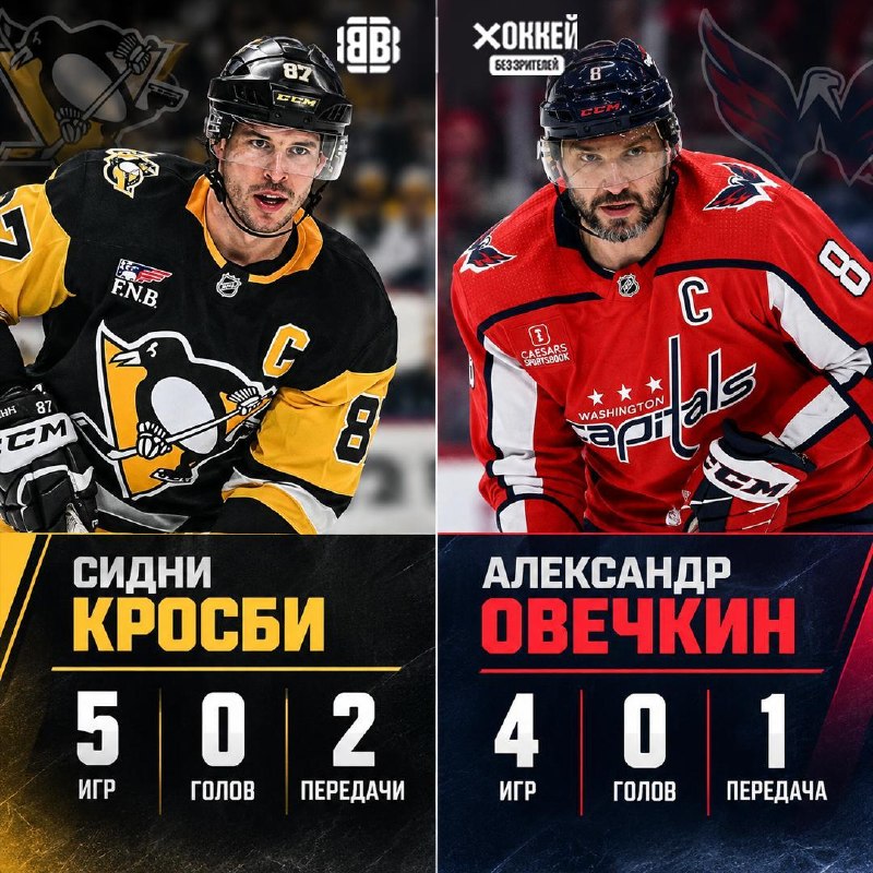 Фото поста канала Хоккей без зрителей🖥