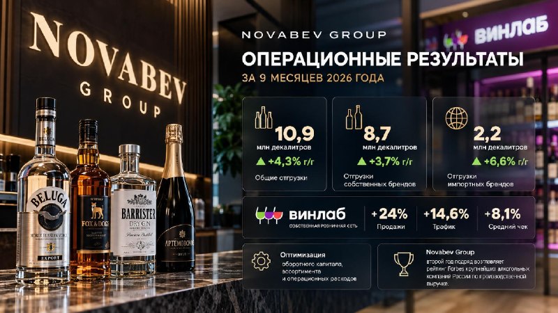 Фото поста канала  Биржевик | Акции